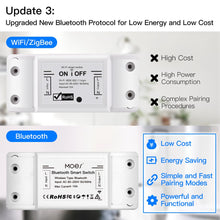 Load image into Gallery viewer, MoesHouse Bluetooth Smart Switch Relay Module Single Point Control Sigmesh Wireless Remote Control with Alexa Google Home tuya