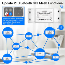 Load image into Gallery viewer, MoesHouse Bluetooth Smart Switch Relay Module Single Point Control Sigmesh Wireless Remote Control with Alexa Google Home tuya
