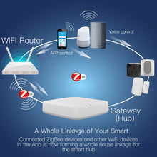 Load image into Gallery viewer, Tuya ZigBee Smart Gateway Hub Smart Home Bridge Smart Life APP Wireless Remote Controller Works with Alexa Google Home