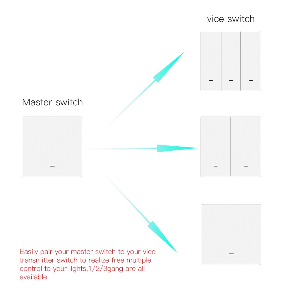 WiFi Smart Wall Light Switch RF433 Push Button Transmitter Kit Smart life Tuya Remote Control Works with Alexa Google Home