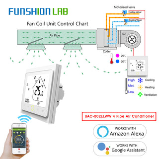 FUNSHION 4 Pipe WiFi Smart Central Air Conditioner Thermostat Temperature Controller 3 Speed Work Amazon Alexa Echo Google Home
